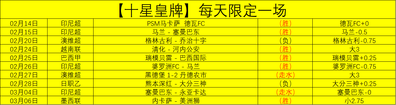塞维利亚对,决巴列卡诺,半全场比分,皇冠娱乐体育官网,Crown,SPORTS,皇冠娱乐体育中国官网,Crown体育平台,皇冠娱乐体育服务